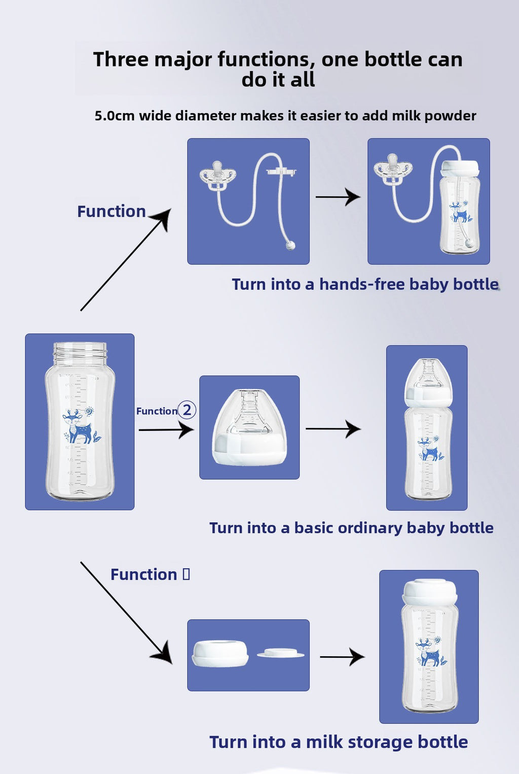 Hands-Free Baby Bottle